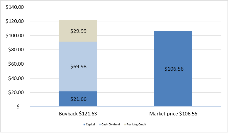 cba investor presentation 2021